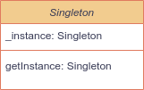 Singleton UML Class Diagram